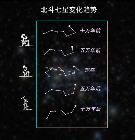 北斗七星有什么用处